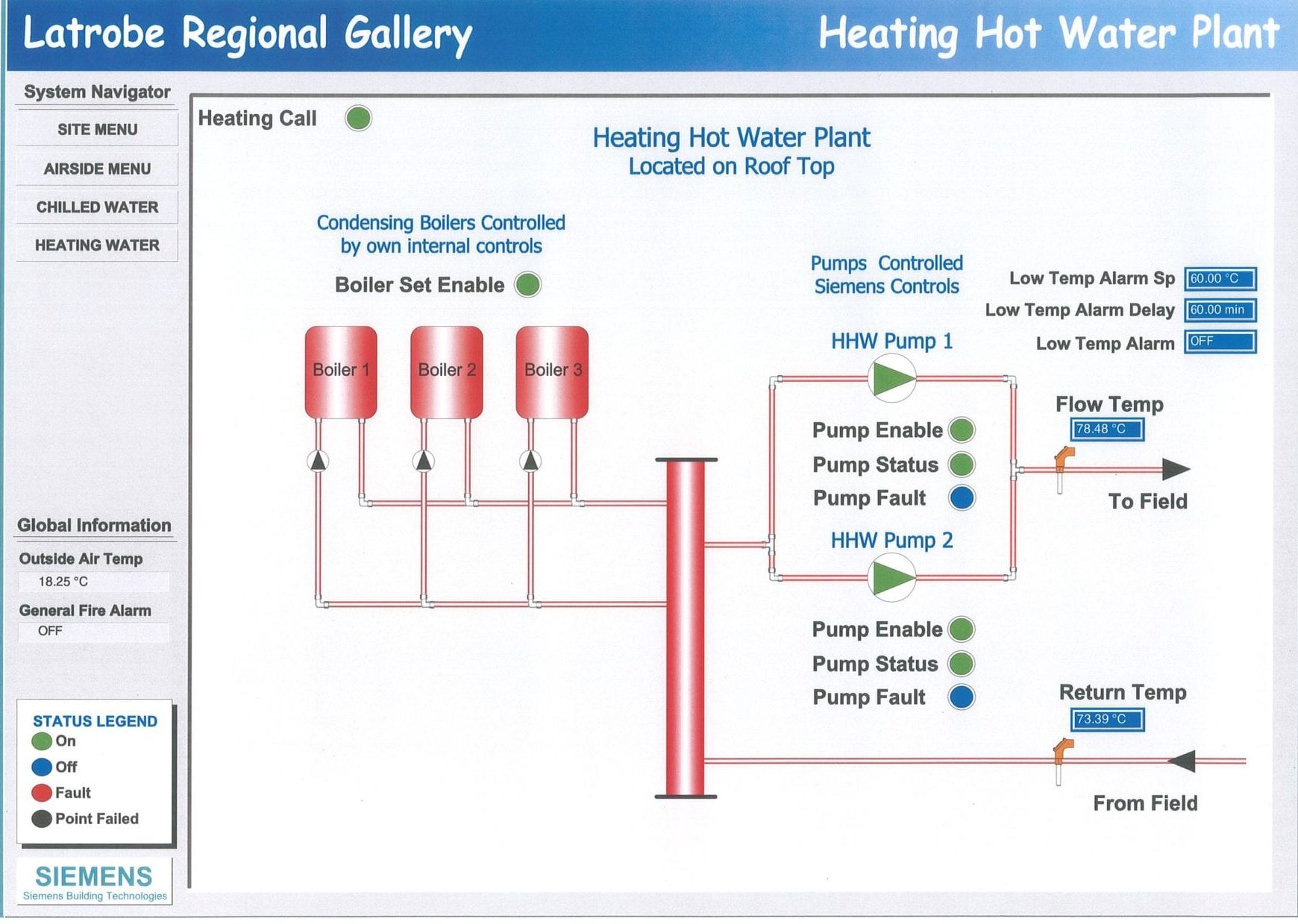 Digital climate control system, Heating. Latrobe Regional Gallery.